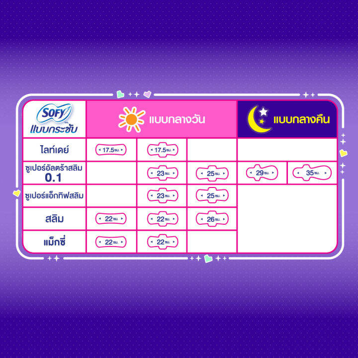 sofy-โซฟี-แบบกระชับ-สลิม-ผ้าอนามัย-มีปีก-26-ซม-14-ชิ้น