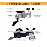 (100 ดีมาก) สถานีตรวจอากาศ WiFi ไร้สายในร่มกลางแจ้งอินเทอร์เน็ตมัลติฟังก์ชั่ความชื้นความดันเครื่องวัดความเร็วลมเซ็นเซอร์วัดฝน FT021T