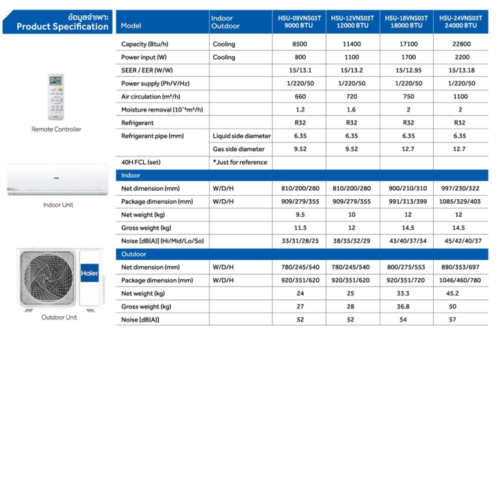 ส่งฟรีทั่วไทย-haier-แอร์บ้านติดผนัง-เครื่องปรับอากาศ-inverter-รุ่น-hsu-09vns03t-ขนาด-9-000-btu-น้ำยา-r32-ไม่มีบริการติดตั้ง-htc