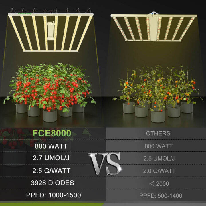 จัดส่งไว-mars-hydro-fc-e8000-grow-bars-ไฟบาร์ปลูกต้นไม้-800w-full-spectrum-marshydro-grow-light-ไฟปลูกต้นไม้-สต็อคอยู่ไทย-จัดส่งจากกทม