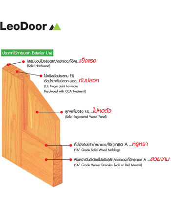 ประตูไม้สัก-ลูกฟัก-2-ตรง-i-ขนาด3-3x80x200ซม-3-3x90x200ซม-leowood