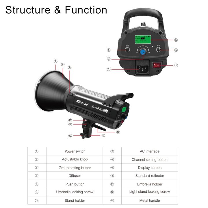 nicefoto-hc-1000sb-ii-ไฟ-led-สำหรับถ่ายภาพนิ่งและวิดีโอ5600k-cri95-รับประกันศูนย์ไทย