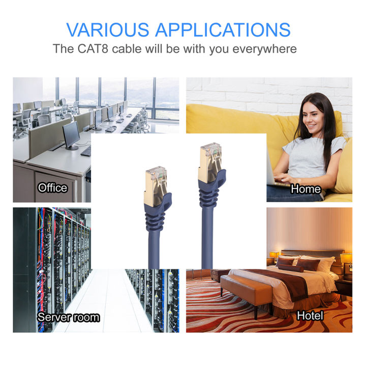 cat8สายเคเบิลอีเทอร์เน็ตเครือข่ายสายเคเบิลเสริมแลน-sftp-40gbps-ความเร็วสูง-rj45