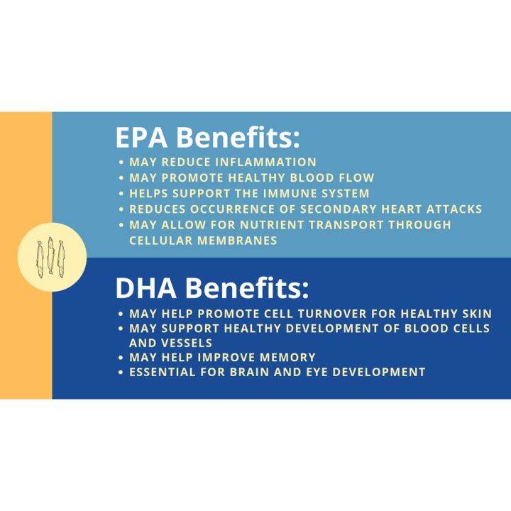 ดีเอชเอ-dha-enteric-coated-500-mg-90-quick-release-softgels-pipingrock-high-potency-piping-rock