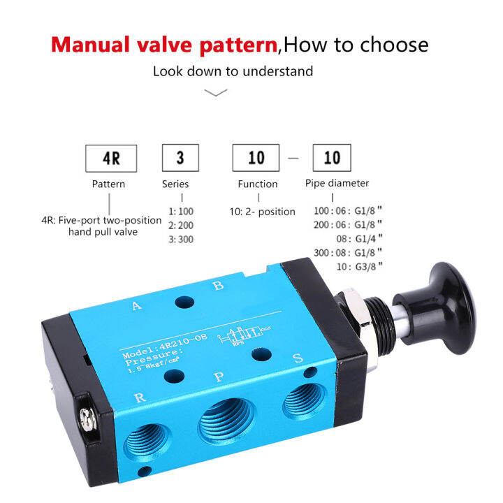 วาล์วควบคุมด้วยมือ-อลูมิเนียมอัลลอยด์-2-ตำแหน่ง-3-way-4r210-08-1-4in-air-component