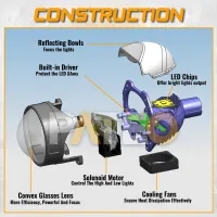 ไฟหน้ารถจักรยานยนต์หลอดไฟ LED B-LED โปรเจคเตอร์เลนส์ rphit LED Angel Eye Halo แหวน DRL H1 H4 H7 refluit hilo Beam เลนส์40W