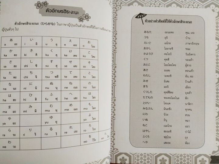 หนังสือเสริมการเรียนรู้ภาษาญี่ปุ่น-ฝึกสนทนา-ภาษาญี่ปุ่น-ตั้งแต่พื้นฐานจนสื่อสารได้