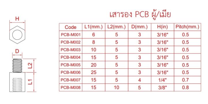 เสารอง-pcb-ผู้-เมีย-ยาว-12-mm-บรรจุ-25-ตัว-ถุง