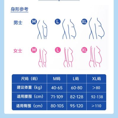 Ann and kang medical nursing pad man maternal launched in dry and breathable comfortable leakproof antifouling hospital pharmacy with money