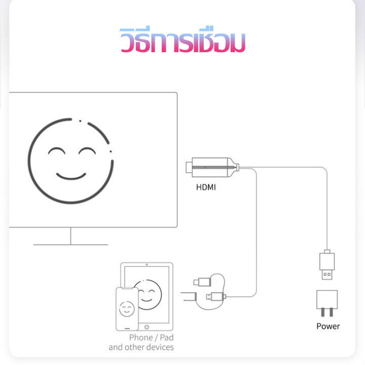 hdmi-compatible-to-type-c-สายต่อมือถือเข้าทีวี-lightning-to-hdmi-ของแท้-lightning-to-hdmi-compatible-type-c-to-hdmi-compatible-for-android-สายแปลง-ต่อ-ทีวี-ต่อมือถือเข้าtv-สาย-hd-3in1-สายhbmi-compatib