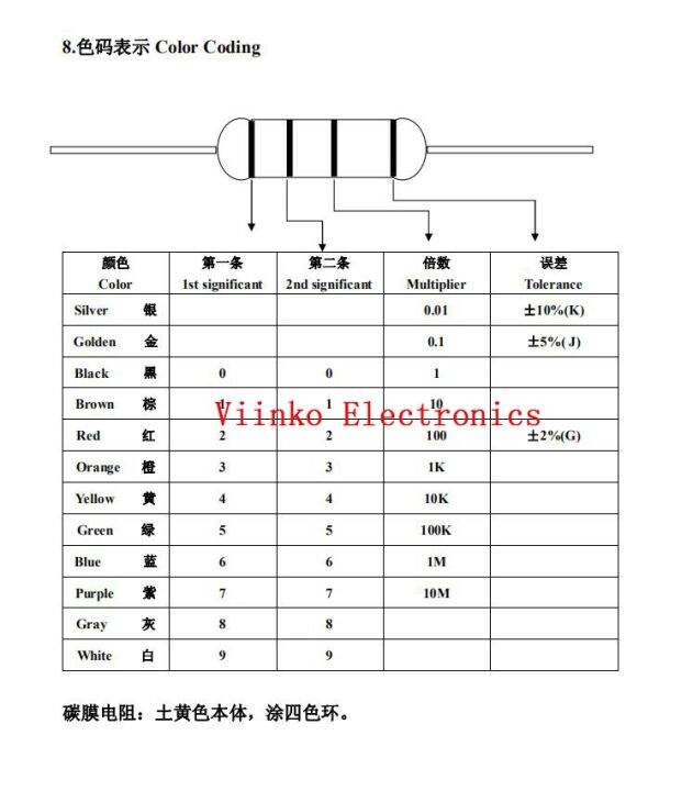 200pcs-2w-metal-oxide-film-resistor-5-1r-10m-100r-220r-330r-1k-2-2k-3-3k-4-7k-10k-22k-47k-100k-1m-100-220-330-ohm-carbon-film