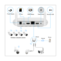 Wifi NVR Mini 4CH 5MP/8CH 3MP XMeye WIFI Video Recorder for Wireless Security System Face Detection P2P H.265