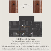 LED ไม้เชื่อมโยง Motion Sensor ไฟกลางคืนโคมไฟติดผนัง USB Type-C โคมไฟกลางคืนแม่เหล็กข้างเตียงห้องนอนแสงไฟ