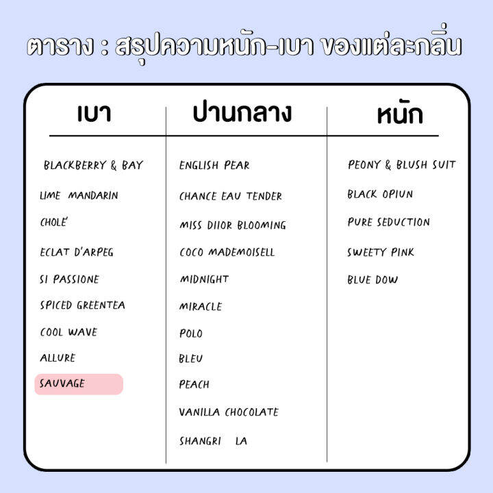 สเปรย์ฉีดผ้าหอม-กลิ่นน้ำหอมผู้ชาย-suavage-dior-bliss-250-ml-สเปรย์ปรับอากาศ-ดับกลิ่นอับ-น้ำหอมฉีดผ้า