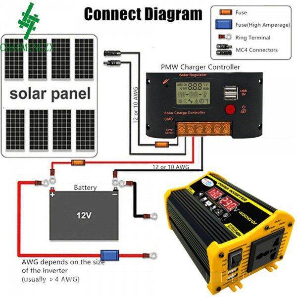 ระบบผลิตไฟฟ้าพลังงานแสงอาทิตย์-usb-4000w-อินเวอร์เตอร์พลังงานแสงอาทิตย์-18w-แผงโซลาร์เซลล์-30a-ตัวควบคุมการชาร์จพลังงานแสงอาทิตย์-12v-ถึง-220v-อินเวอร์เตอร์ไฟฟ้าพร้อมจอแสดงผลดิจิตอลอัจฉริยะ-led-ชุดประ