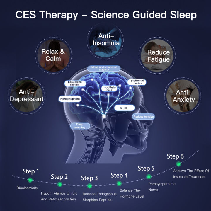 ces-sleep-aid-นอนไม่หลับ-electrotpy-อุปกรณ์ความวิตกกังวลและภาวะซึมเศร้าไมเกรนบรรเทาความวิตกกังวลปวดศีรษะ-fast-sleep-instrument