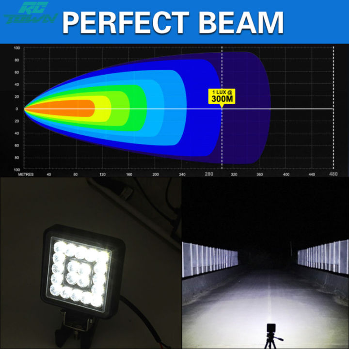 rctown-2023newe10ไฟหน้ารถ-led-4-160w-16000lm-6000k-ไฟทำงานแหวนดีอาร์แอลคู่360-ปรับ-ip67กันน้ำได้