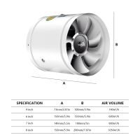 Nbmhrd พัดลมระบายอากาศขนาด4/6/7นิ้ว220V,พัดลมระบายท่อห้องน้ำพัดลมท่อสำหรับใช้ในบ้านระบายอากาศติดผนังห้องครัว