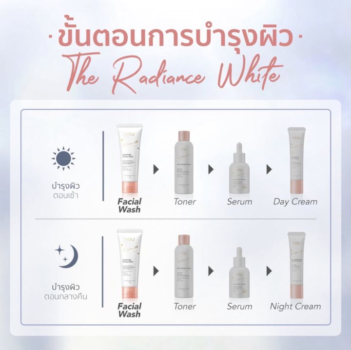 y-o-u-the-radiance-white-purifying-facial-foam-100g-โฟมล้างหน้าเพื่อผิวขาวกระจ่างใส-กลิ่นหอม