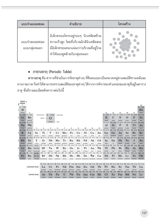 inspal-หนังสือ-พิชิตข้อสอบ-a-level-phy-chem-bio-ฟิสิกส์-เคมี-ชีววิทยา-ฉบับสมบูรณ์