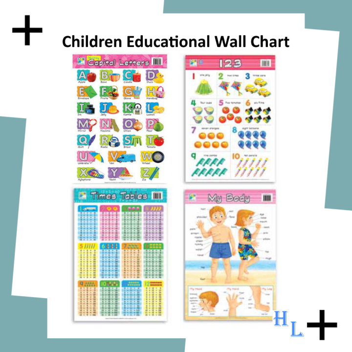 Children Educational Wall Chart Future Ace Education Poster / Kanak