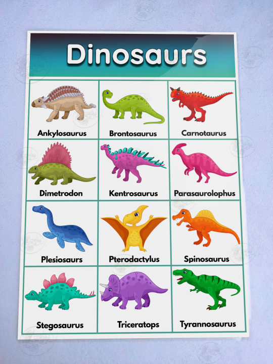 Dinosaurs Laminated Educational Chart (A4) Wall charts for kids | Lazada PH