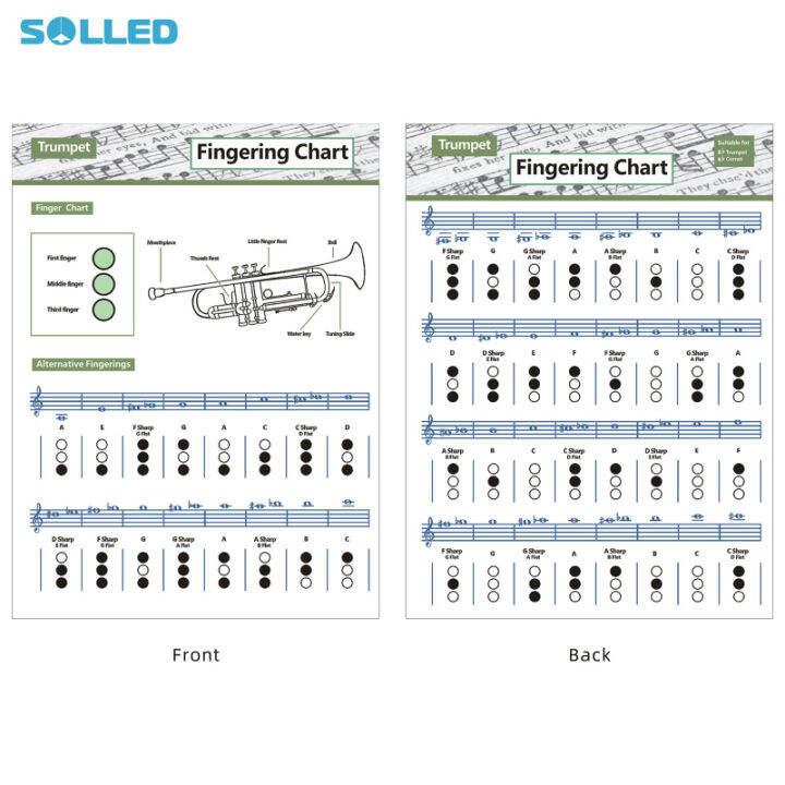 Trumpet Chord Chart Common Chord Progressions Poster Educational Chord