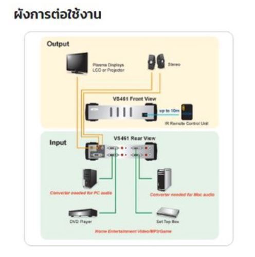 aten-dvi-switcher-selector-4-port-รุ่น-vs461