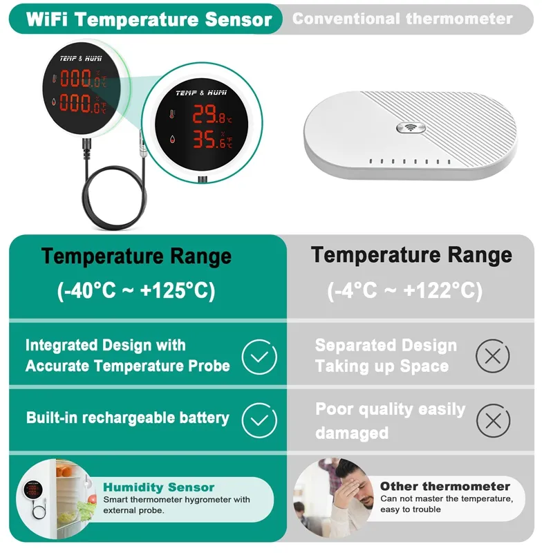 Tuya WiFi Temperature Humidity Senor External Probe Remote Monitor