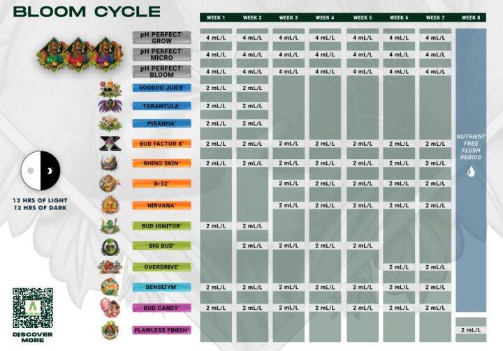 overdrive-by-advanced-nutrients-ปุ๋ยเร่งดอกระยะสุดท้าย-ปุ๋ยนำเข้า-usaแท้100-ขวดแบ่ง