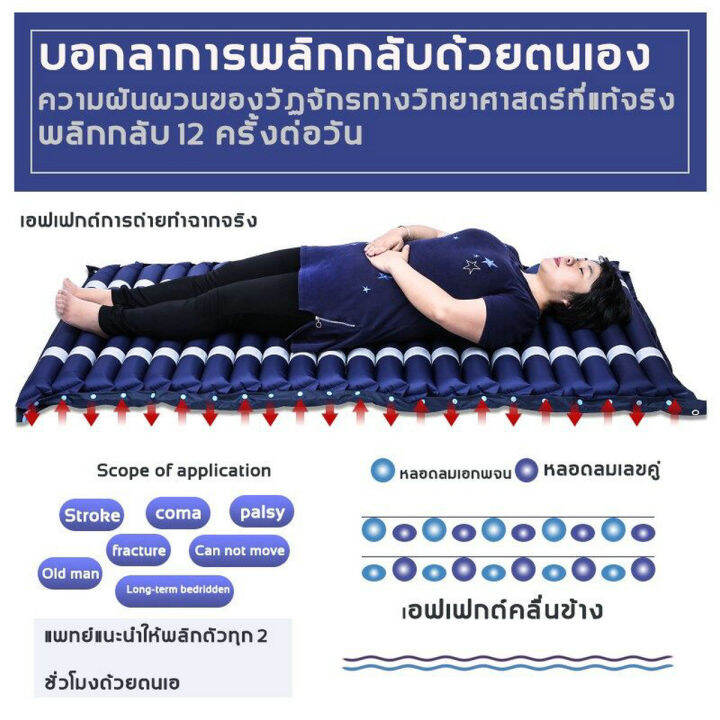 เบาะลมป้องกัน-แผลกดทับ-ด้านเดียวพองลมพอง-ผู้สูงอายุที่เป็นอัมพาตผู้ป่วย-การดูแลที่บ้าน-เป็นอัมพาตผู้ป่วยบนเตียงเป็นเวลานถูกสุด-พร้อมส่งจากไทย-โปร-5-5-ที่นอนลม-เตียงลม-แผลกดทับ-เตียงรังผึ้ง-มาตรฐานยุโร