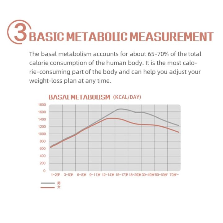 100-new-สุขภาพร่างกายดิจิตอลมือถือ-bmi-meter-สุขภาพไขมันเครื่องวิเคราะห์เครื่องวิเคราะห์ไขมันชายหญิงทั่วไปเครื่องมือร่างกาย