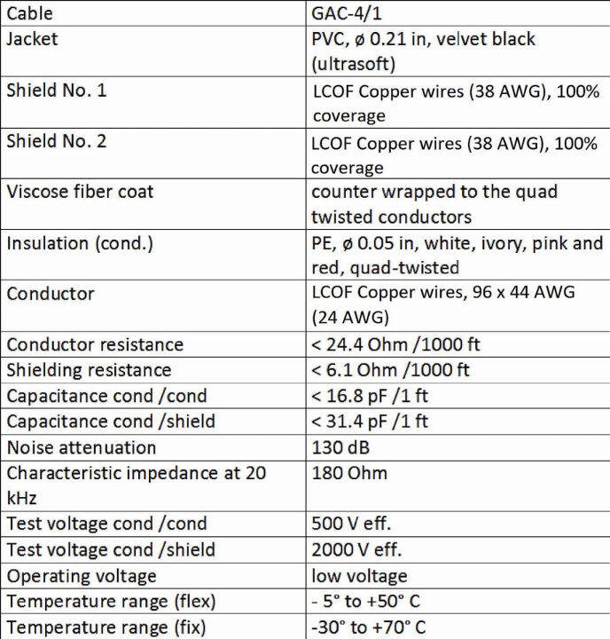 worlds-best-cables-4-units-8-foot-gotham-gac-4-1-black-star-quad-dual-shielded-balanced-male-to-female-microphone-cables-with-amphenol-ax3m-amp-ax3f-silver-xlr-connectors-custom-made