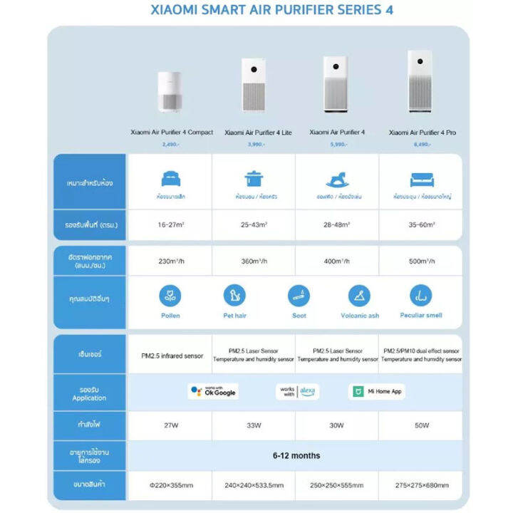 ประกันศูนย์ไทย-1-ปี-xiaomi-เครื่องฟอกอากาศ-air-purifier-4-compact-เครื่องฟอกอากาศอัจฉริยะ-ขนาดเล็กกะทัดรัด-google-assitant-app