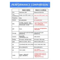 For Sipeed MaixSense+M2A+1.54-Inch Screen+USB Camera AIoT Linux Tina Armbian R329 Development Board