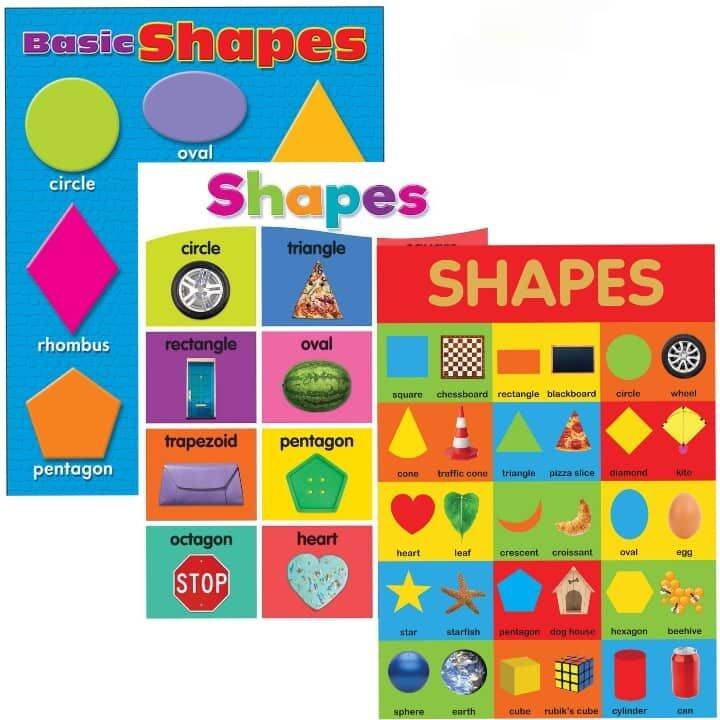 Shapes, Laminated Educational Charts for Kids and Learners Lazada PH