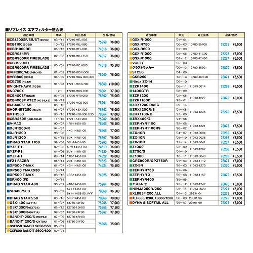 daytona-รถจักรยานยนต์ตัวฟอกอากาศ-ninja250-r-08-17-น้ำมันกรอง3ชั้นใช้เปลี่ยนกรองอากาศ75271