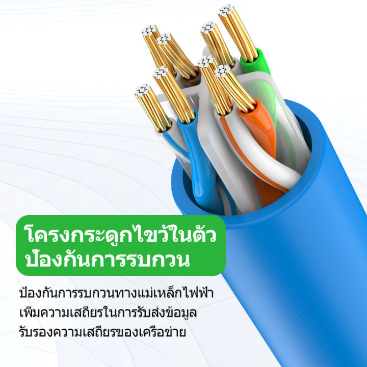 สายแลน-cat6-lan-ความเร็วสูง-1gbps-ใช้งานได้จริง-rj45-สายอินเตอร์เน็ต-5m-50m