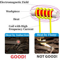 Magnetic Induction Heater Kit Portable 3.0mm Brass Core Safe Overheating Protection Bolt Buster Heat Induction Tool with 4 Coils for Rusty Screw Removing