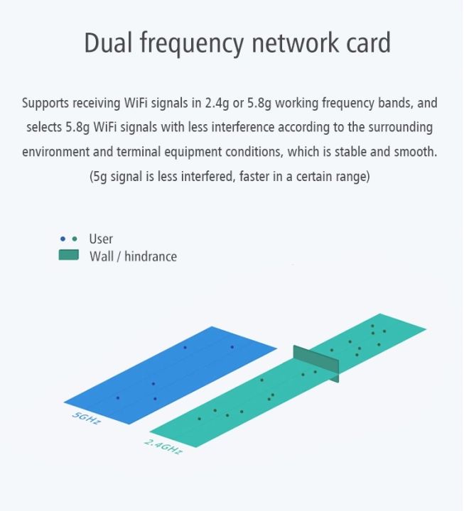 ตัวรับสัญญาณ-wifi-ระยะไกล-usb-wifi-adapter-600mbps-2-4ghz-5-8ghz-high-power-สัญญาณแรงสุดๆ-n519d