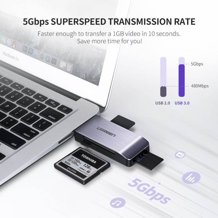 ugreen-usb-3-0-ตัวอ่านการ์ด-ตัวเชื่อมต่อ-การ์ด-cf-tf-sd-ms