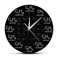 Periodic Table Of Elements Chemistry Wall Clock Chemical Formulas As Time Numbers Wall Watch Chemical Science Wall Art Decor