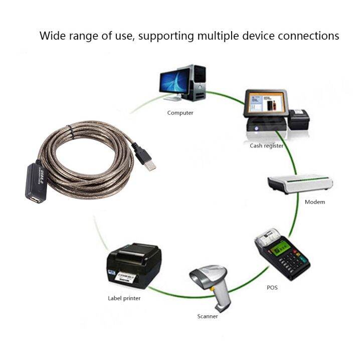 kabel-ekstensi-usb-2-0-kecepatan-tinggi-kabel-ekstensi-pria-ke-wanita-kabel-ekstensi-kecepatan-tinggi-adaptor-usb-untuk-pc-laptop-keyboard