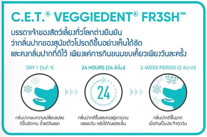 manoon-virbac-c-e-t-veggiedent-fr3sh-l-15pcs-pack-ขนมขัดฟันสำหรับสุนัขน้ำหนักตัว-30kg-ขึ้นไป