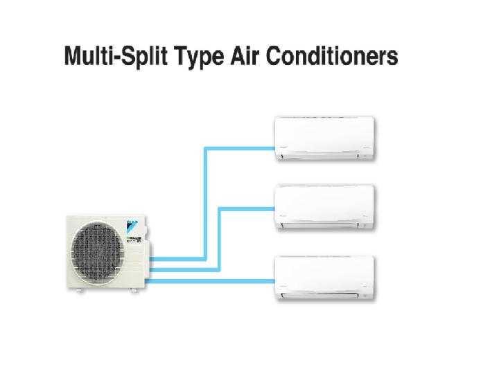 DAIKIN MULTI-SPLIT AIR COND INVERTER MKC-50RVM (R32) 2.0HP + 2 UNIT 1.0 ...