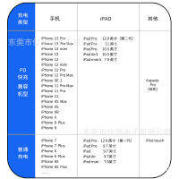 PD20W ที่ชาร์จอย่างรวดเร็ว 3C การรับรองใช้กับ Apple 13 หัวชาร์จศัพท์มือถือ ipd อะแดปเตอร์