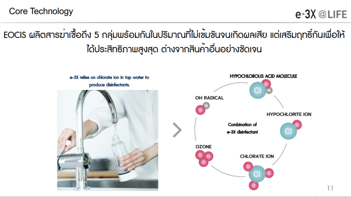 e-3x-ผลิตภัณฑ์ผลิตน้ำยาฆ่าเชื้อโรคจากน้ำเปล่า