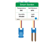 จอภาพ IoT สวนอัจฉริยะที่สร้างขึ้นด้วยเทอร์มินัล Wio