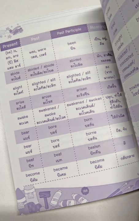 inspal-หนังสือ-tense-กริยา-3-ช่อง-ที่คุณต้องรู้