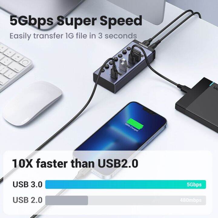 ตัวแยก-usb3-0-7พอร์ตสำหรับแมคบุ๊ค-ugreen-usb-c-hub-5gbps-พร้อมสวิตช์เดี่ยวสำหรับ-macbook-pro-air-อุปกรณ์เสริมสำหรับ-pc-feona